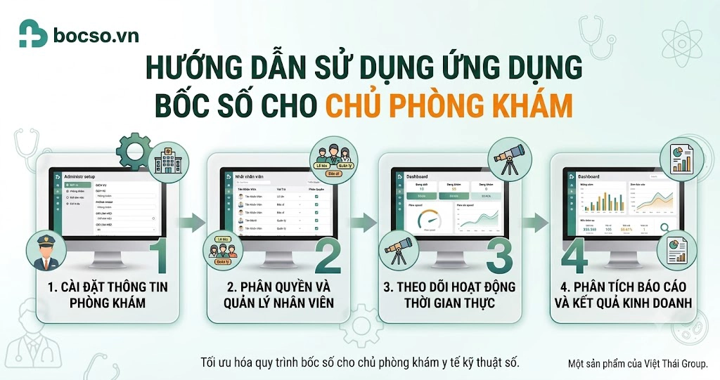 Hướng dẫn sử dụng ứng dụng Bốc Số cho chủ phòng khám.