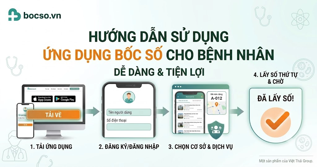 Hướng dẫn sử dụng ứng dụng Bốc Số cho bệnh nhân.
