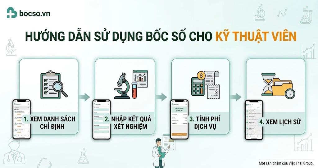 Hướng dẫn sử dụng ứng dụng Bốc Số cho kỹ thuật viên.