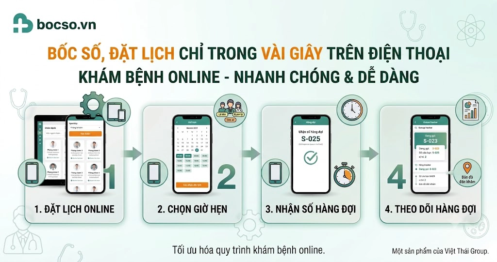 Bốc số, đặt lịch chỉ trong vài giây trên điện thoại.