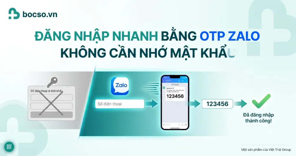 Đăng nhập nhanh bằng OTP Zalo, không cần nhớ mật khẩu