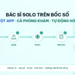 Bác sĩ solo bocso.vn: 1 app chạy cả phòng khám tự động