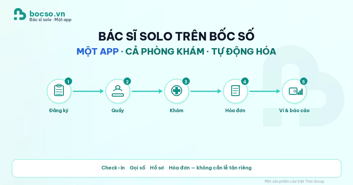 Bác sĩ solo bocso.vn: 1 app chạy cả phòng khám tự động