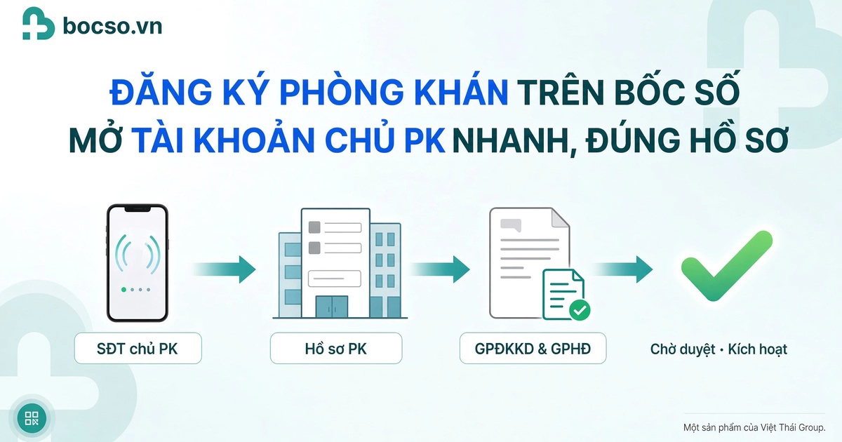 Hướng dẫn đăng ký phòng khám trên bocso.vn nhanh, đúng hồ sơ