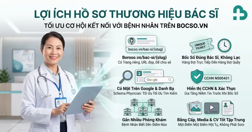 Lợi ích hồ sơ thương hiệu bác sĩ trên bocso.vn