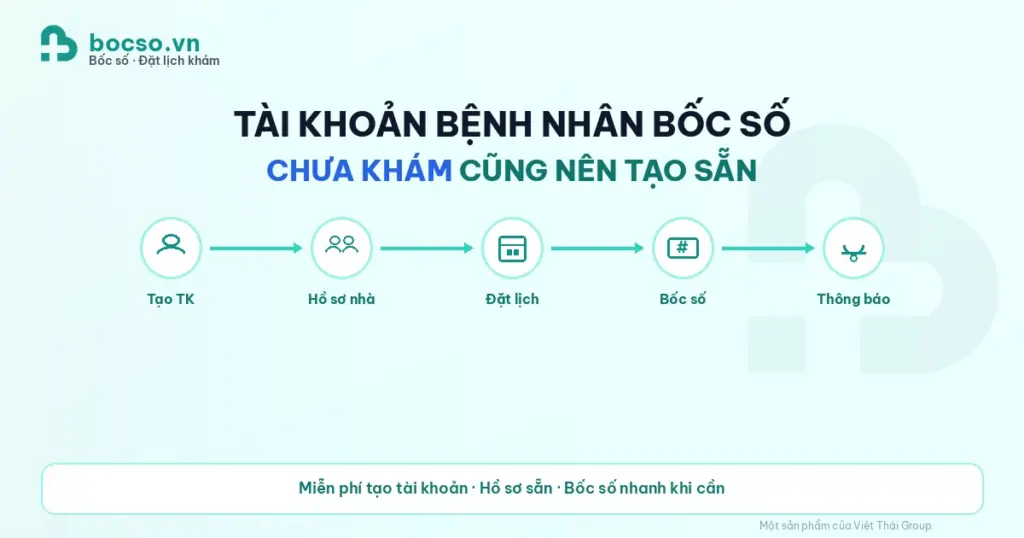 Lợi ích tài khoản bệnh nhân bocso.vn — nên tạo trước khi khám