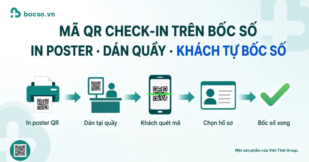 Mã QR check-in bocso.vn — in quầy & hướng dẫn phòng khám
