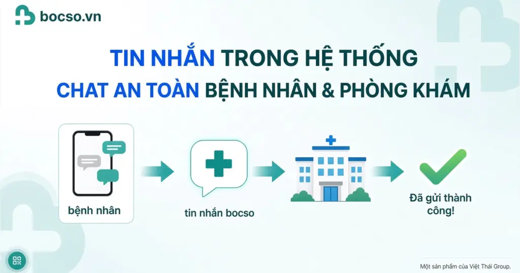 Tính năng nhắn tin trong Bốc số
