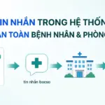 Tính năng nhắn tin trong Bốc số